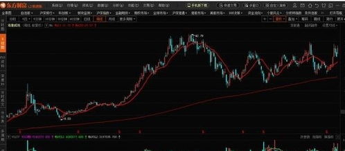 如何按收益率加仓股票 如何按收益率加仓股票