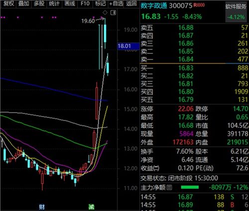 股票如何关注业绩
