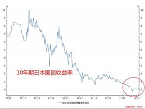 如何查看日本股票