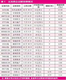 海外发债如何归还股票 海外发债如何归还股票