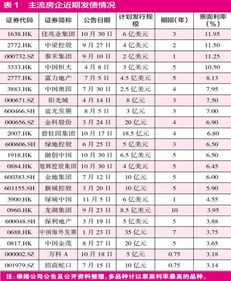 海外发债如何归还股票 海外发债如何归还股票