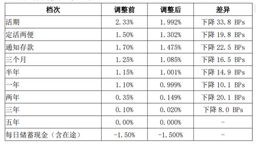 邮政证券费率怎么算