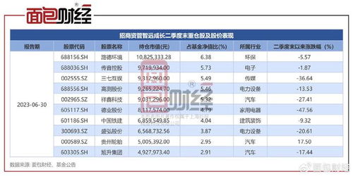 邮政证券费率怎么算