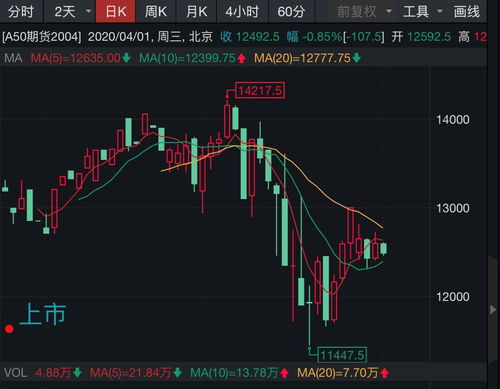 如何关注全球股票指数