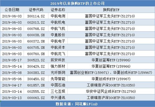 上市股票如何转换成股票 上市股票如何转换成股票