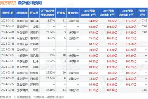 中泰证券怎么买空