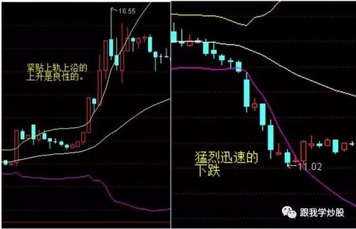 如何看懂股票的压力位