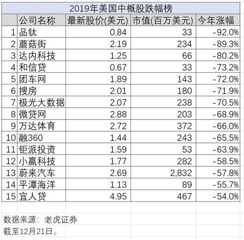 老虎证券 环境怎么