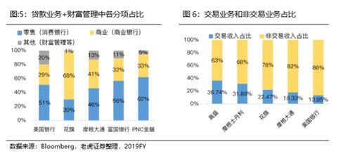 老虎证券 环境怎么