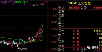 如何掌握股票的温度