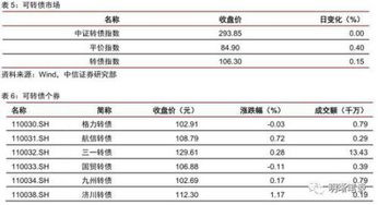 中信证券短期盈利怎么样