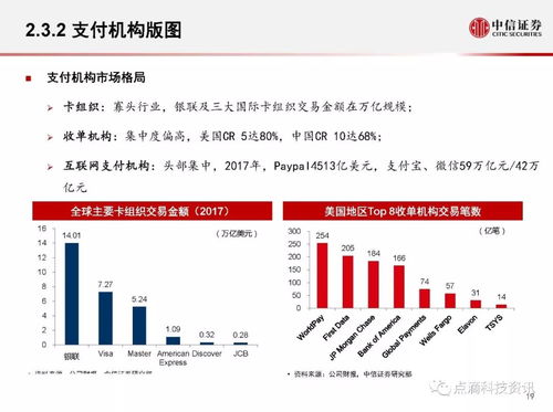 中信证券短期盈利怎么样