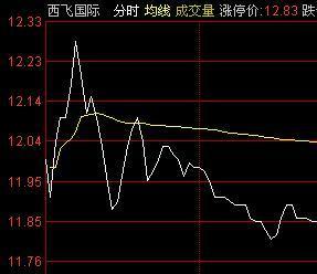 股票如何分批买入