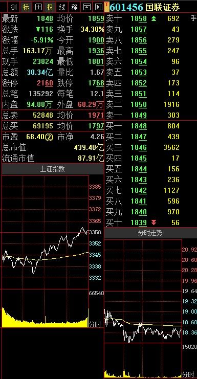 国联证券怎么卖出