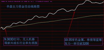 股票牛市如何体现 股票牛市如何体现