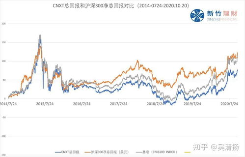 如何在国外投资股票基金