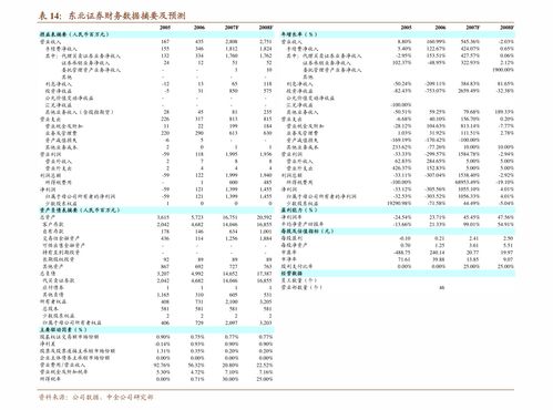 民生证券信达证券怎么样