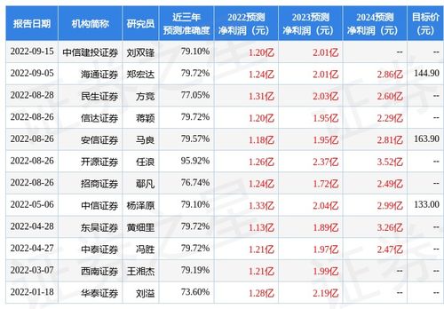 民生证券信达证券怎么样