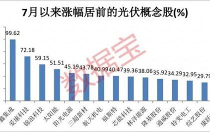 限制性股票分红如何计算 限制性股票分红如何计算