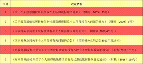限制性股票分红如何计算 限制性股票分红如何计算