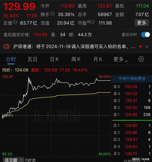 如何改变股票的大小 如何改变股票的大小