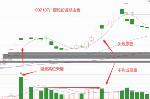 股票如何卖好