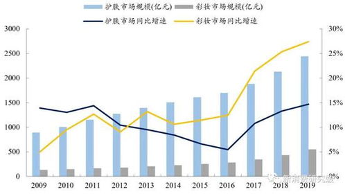 华安证券怎么样设置指纹
