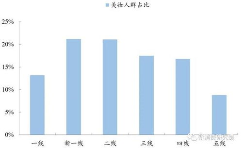 华安证券怎么样设置指纹