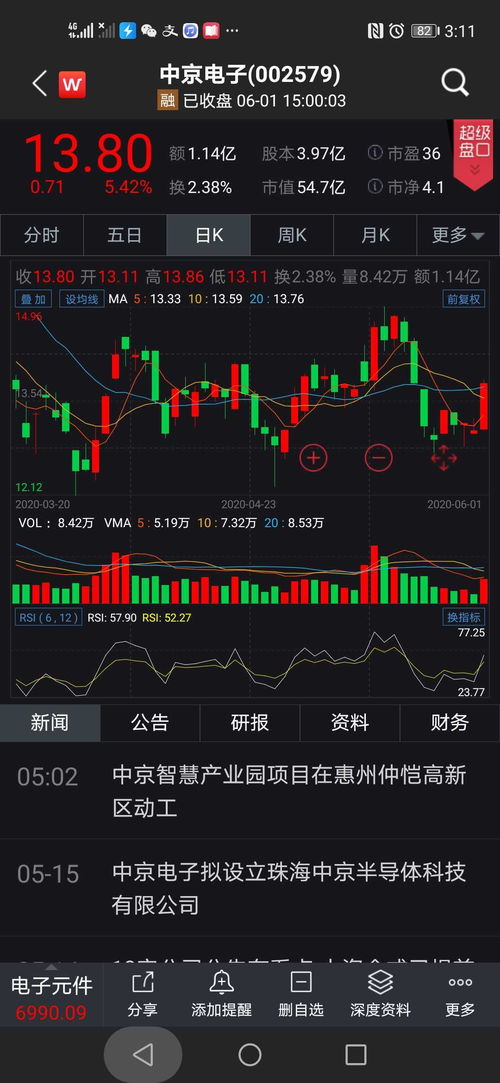 股票周末如何晚上挂单股