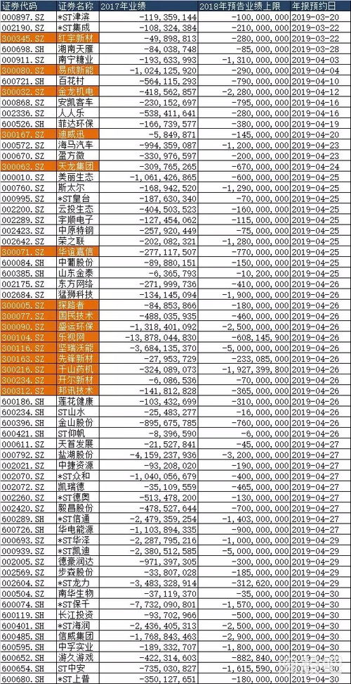 股票如何改名