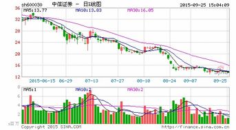 中信证券怎么转其它证券