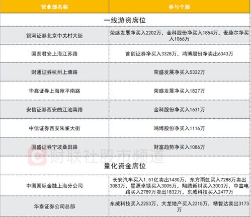 首创证券席位怎么选