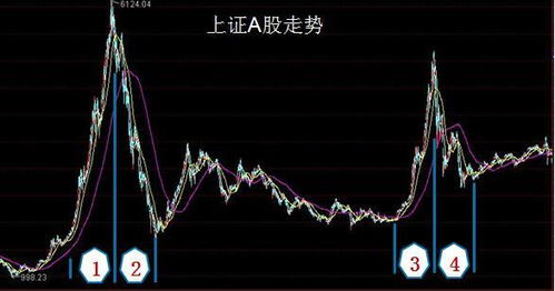 如何配齐指数基金的股票