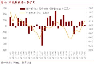 怎么把钱存到招商证券里