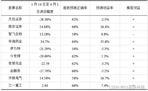 亏损股票如何定价