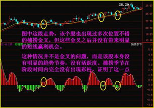 如何看股票活跃