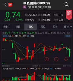 深交所如何股票