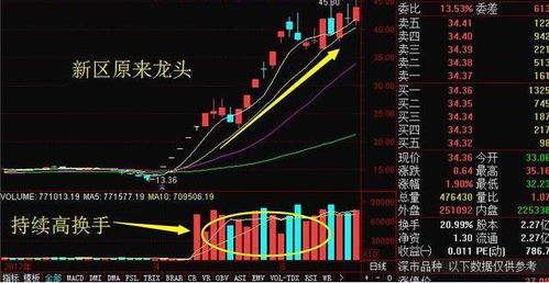 做股票如何看热点新闻