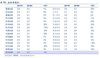 甬信证券收入怎么样