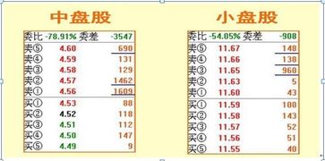 股票人如何挂单成功 股票人如何挂单成功