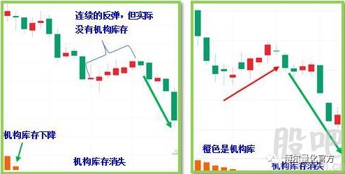 如何做好机构化股票交易