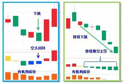 如何做好机构化股票交易