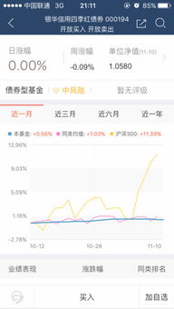 如何看股票收益好不好买