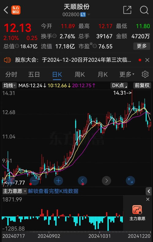 如何搜索大股东减持股票
