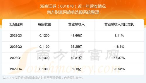 浙商证券工作怎么样