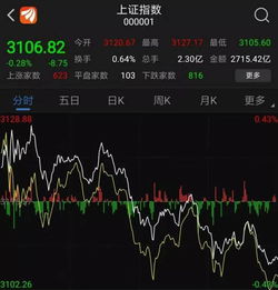 st股票如何剔除