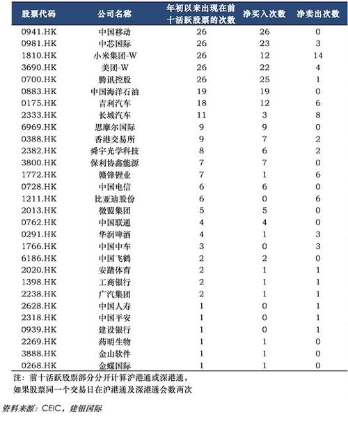 港股如何解除持仓股票