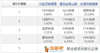 如何安慰股票跌的男朋友