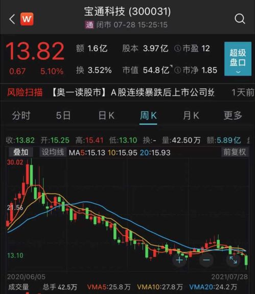 如何算股票亏了多少钱