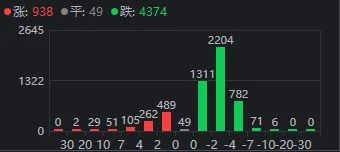 如何快速了解股票游戏